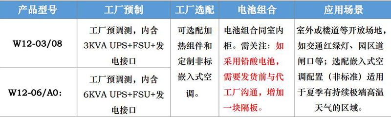 standby power cabinet 4